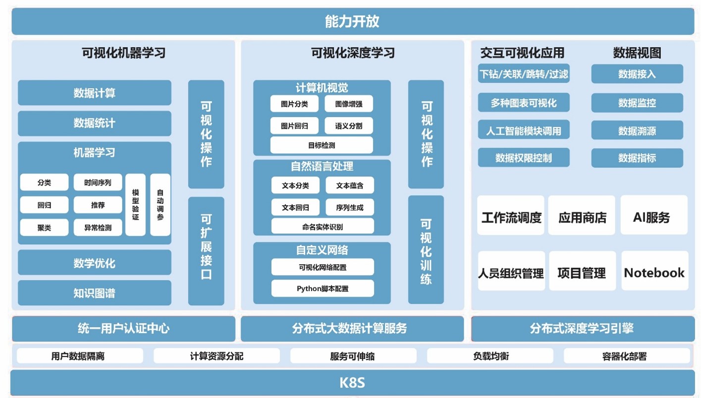 1759194786837804C6aH.jpg 06 大數(shù)據(jù)分析應用平臺架構圖.jpg